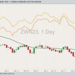 cbot july wheat