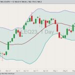 cme august live cattle
