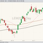 cme june live cattle
