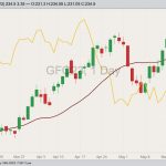 cme august feeder cattle