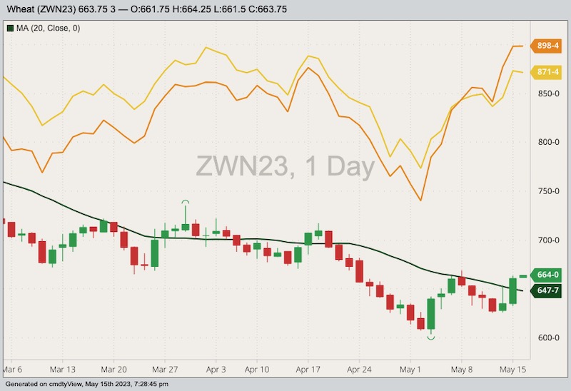 cbot july wheat