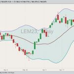 cme june live cattle