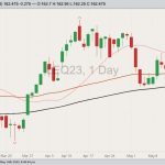 cme august live cattle