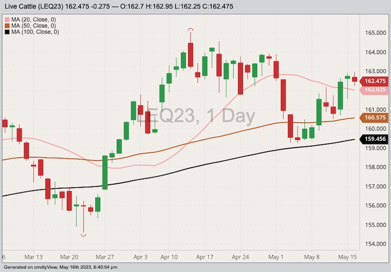 cme august live cattle