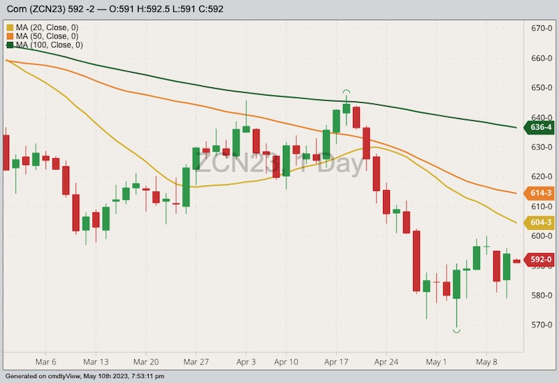 cbot july corn