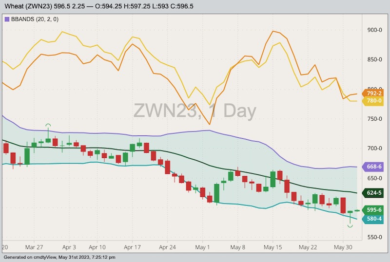 cbot july wheat