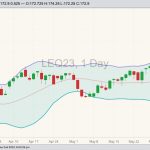 cme august live cattle