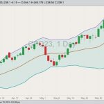 cme august feeder cattle