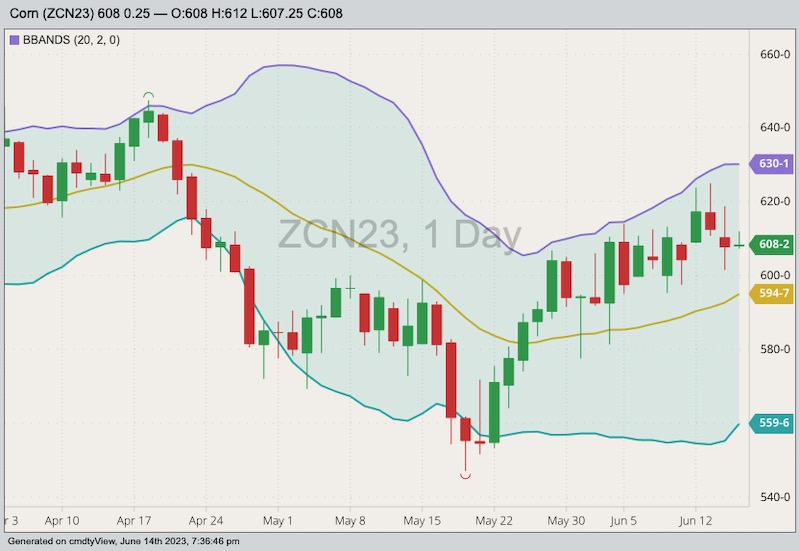 cbot july corn