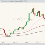 cme october live cattle