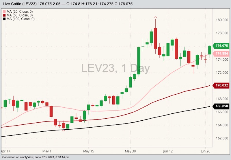 cme october live cattle