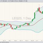 cme august live cattle