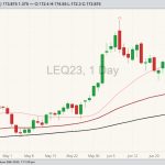 cme august live cattle