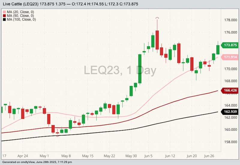 cme august live cattle