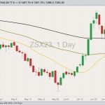 cbot november soybeans