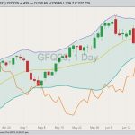 cme august feeder cattle