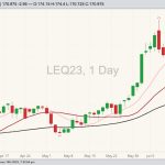 cme august live cattle