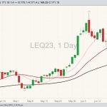 cme august live cattle