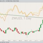 cbot september wheat