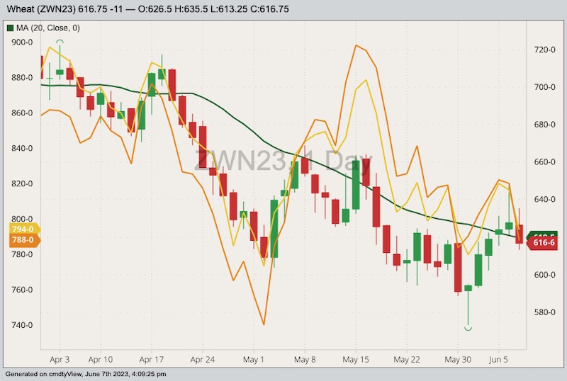 cbot july wheat