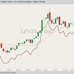 cme october live cattle