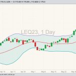 cme august live cattle