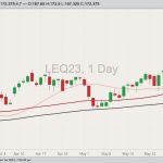 cme august live cattle