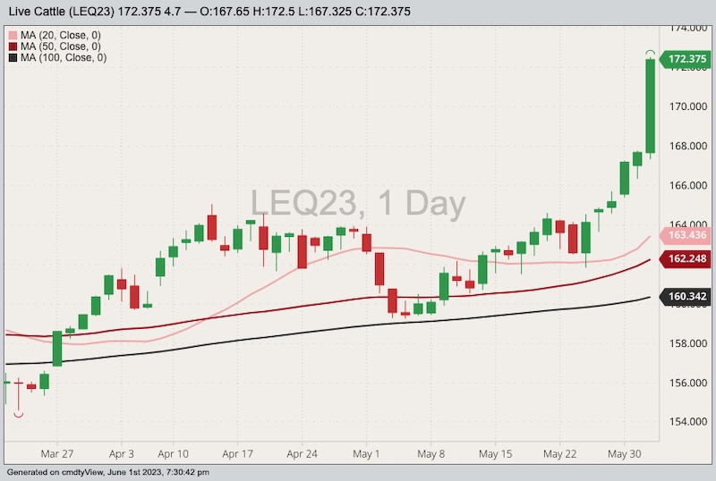 cme august live cattle