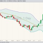 cbot november soybeans