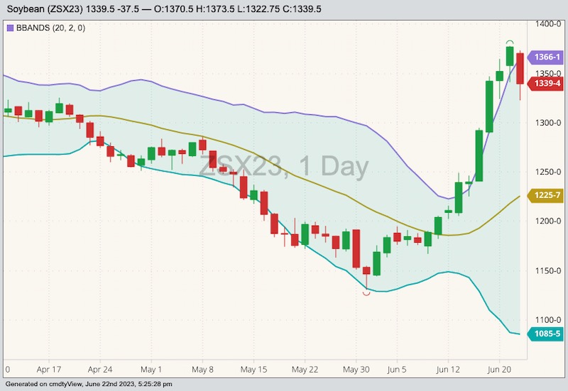 cbot november soybeans