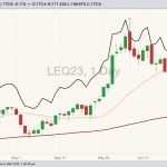 cme august live cattle
