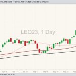 cme august live cattle