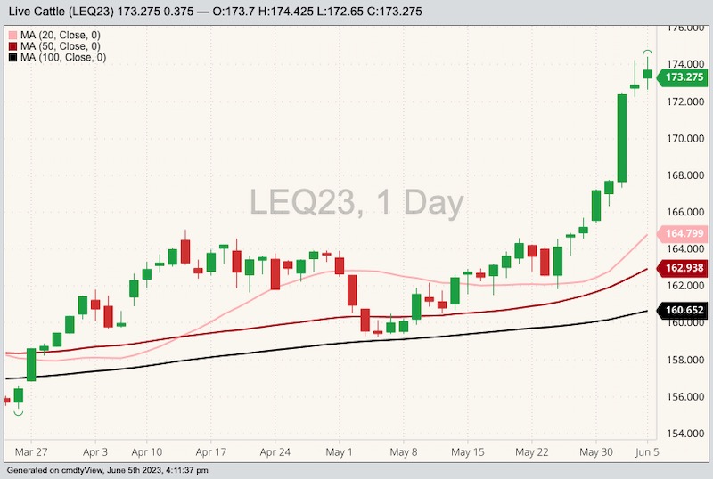 cme august live cattle