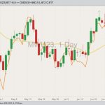 mgex september wheat