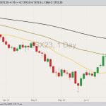 cbot november soybeans