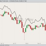 crude oil markets after saudi arabia production cut