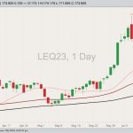 cme august live cattle