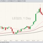 cme august live cattle