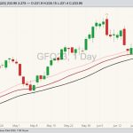 cme august feeder cattle
