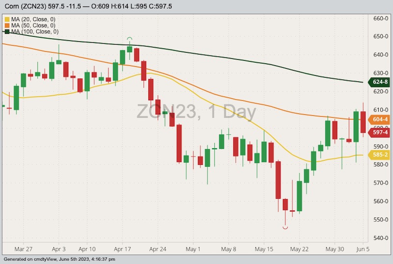 cbot july corn