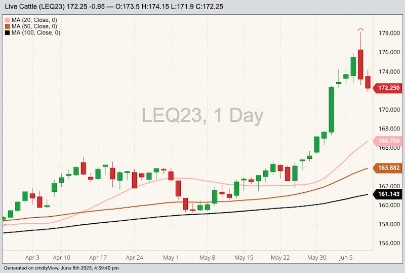 cme august live cattle