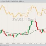 cbot september wheat