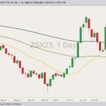 cbot november soybeans