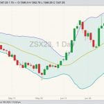 cbot november soybeans