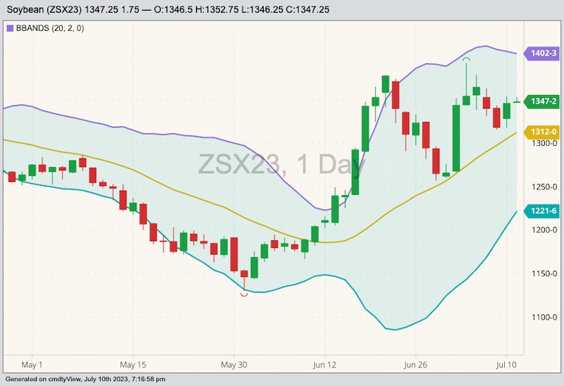 cbot november soybeans