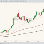 cme august live cattle