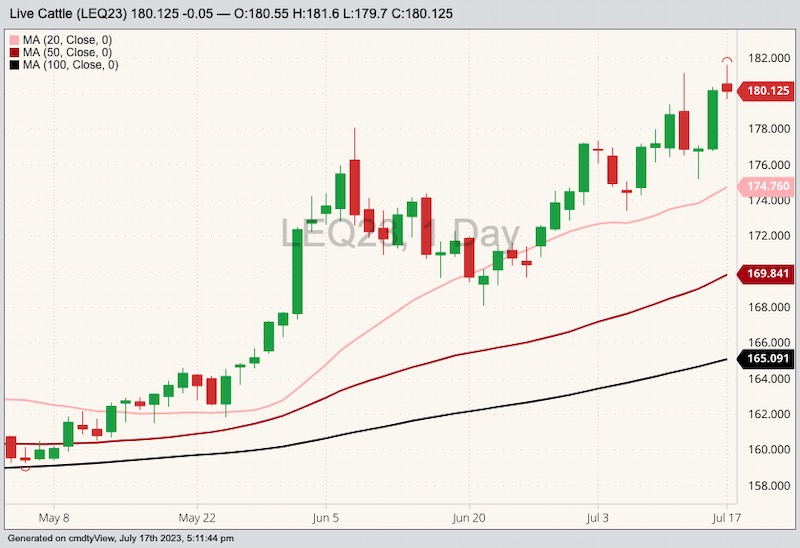 cme august live cattle