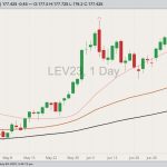 cme october live cattle