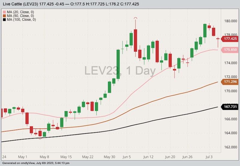 cme october live cattle