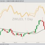 cbot september wheat